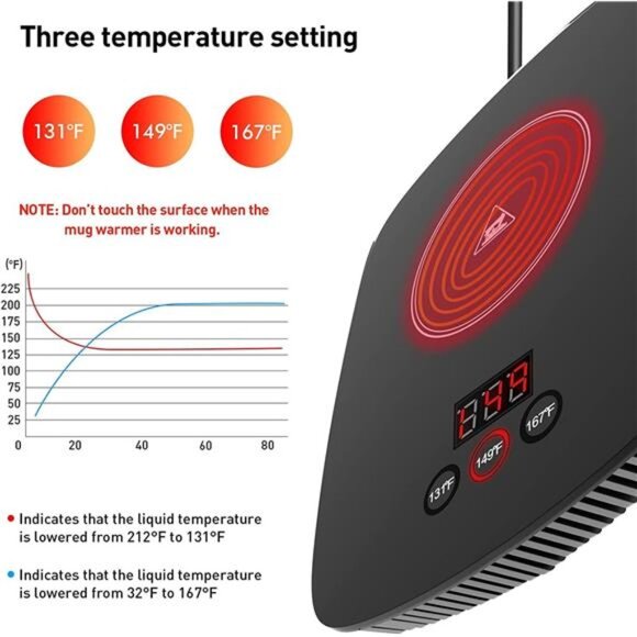 Coffee Mug Warmer for Desk with Heating Function 25Watt Electric Beverage Warmer - Picture 3 of 7